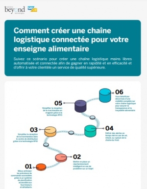 découvrez comment améliorer l'efficacité logistique de votre entreprise grâce à des stratégies innovantes et des technologies de pointe. optimisez vos processus, réduisez vos coûts et augmentez votre satisfaction client avec des solutions adaptées à vos besoins.