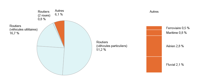 découvrez comment optimiser l'efficacité du transport avec des stratégies innovantes et des solutions écologiques. améliorez la gestion logistique de votre entreprise tout en réduisant les coûts et l'impact environnemental.