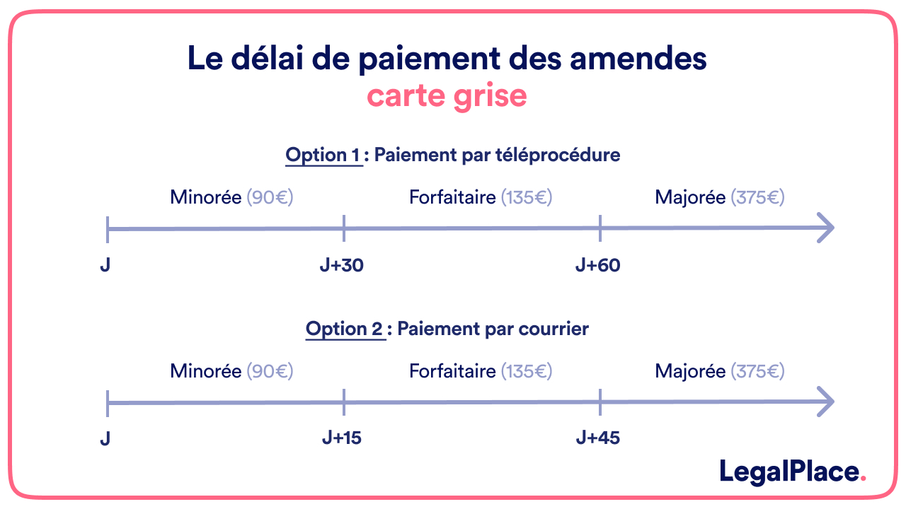 découvrez des conseils pratiques pour éviter les amendes liées à l'utilisation de votre remorque. apprenez les règles essentielles, les normes de sécurité et les bonnes pratiques pour assurer des déplacements sereins et conformes à la législation.