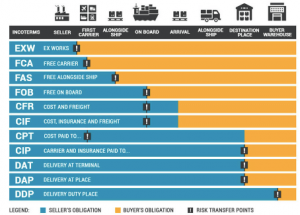 découvrez notre guide complet pour choisir le meilleur transitaire au havre. obtenez des conseils pratiques, des critères essentiels et des astuces pour optimiser vos opérations logistiques et assurer un transport fluide de vos marchandises.