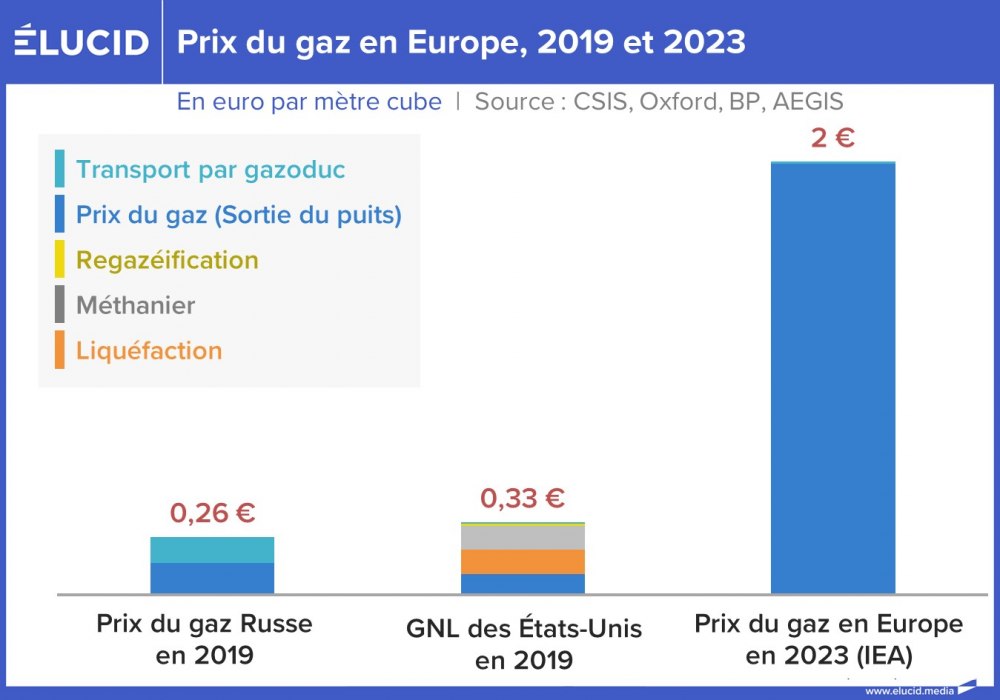 découvrez comment les variations des prix de transport peuvent influencer votre budget. apprenez à anticiper ces impacts pour optimiser vos dépenses et gérer efficacement vos finances.