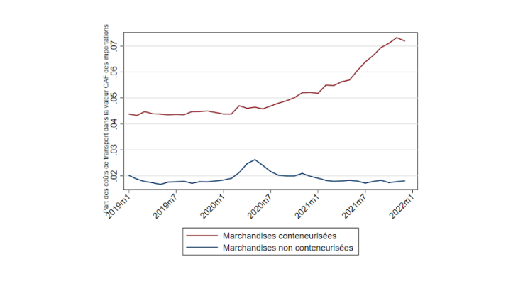 découvrez comment l'impact des prix du transport peut affecter votre budget. analysez les facteurs clés influençant les coûts de transport et trouvez des solutions pour optimiser vos dépenses.