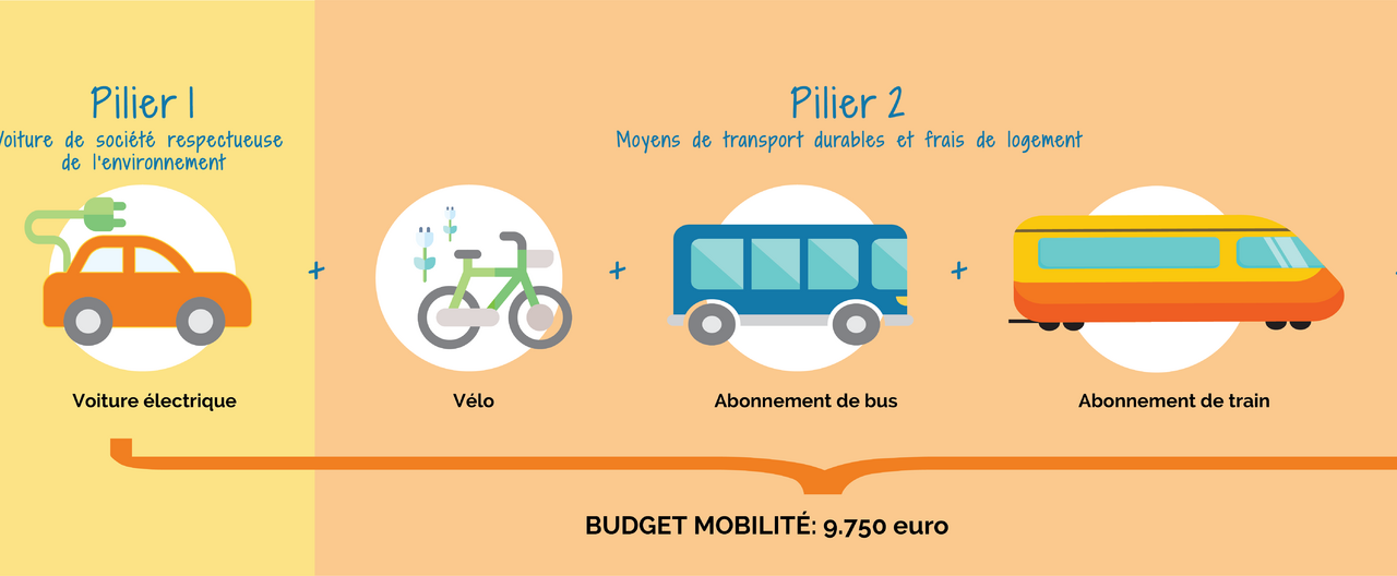 découvrez comment l'impact des prix du transport peut influencer votre budget. analysez les fluctuations tarifaires et apprenez à optimiser vos dépenses pour un meilleur contrôle financier.