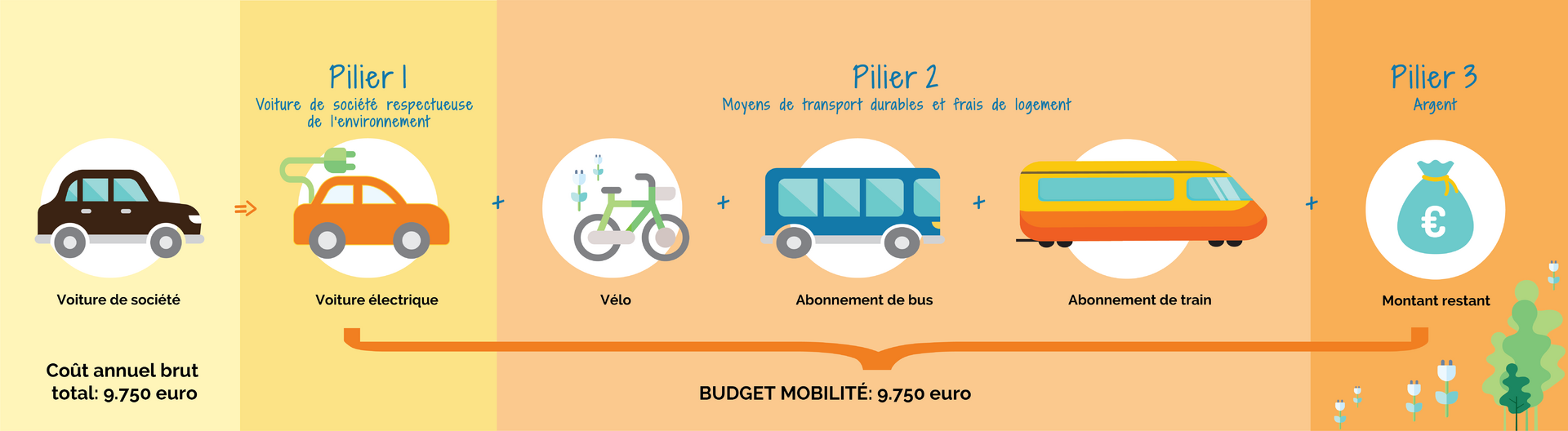 découvrez comment l'impact des prix du transport peut influencer votre budget. analysez les fluctuations tarifaires et apprenez à optimiser vos dépenses pour un meilleur contrôle financier.