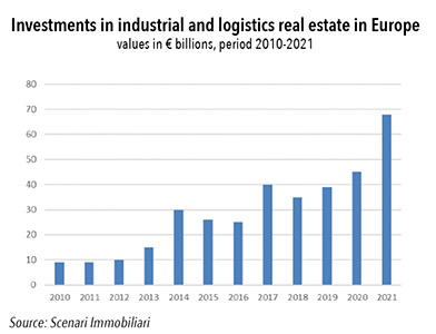 découvrez les dernières tendances et solutions en logistique en europe. optimisez vos chaînes d'approvisionnement, réduisez vos coûts et améliorez vos délais de livraison grâce à nos conseils d'experts et à notre réseau de professionnels.