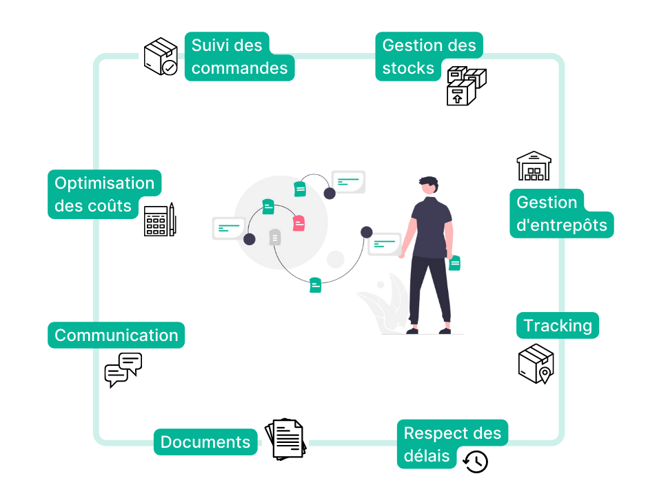 📦 Où et Comment Déposer Votre Chronopost Vinted ? 🚀