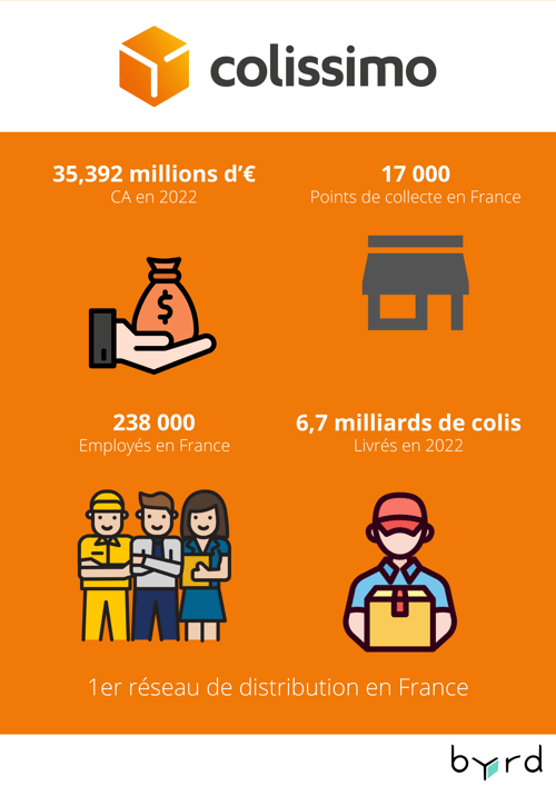 découvrez le meilleur service colis pour l'expédition de vos paquets en toute sécurité et fiabilité. bénéficiez de tarifs compétitifs, d'une livraison rapide et d'un suivi en temps réel pour chaque envoi.