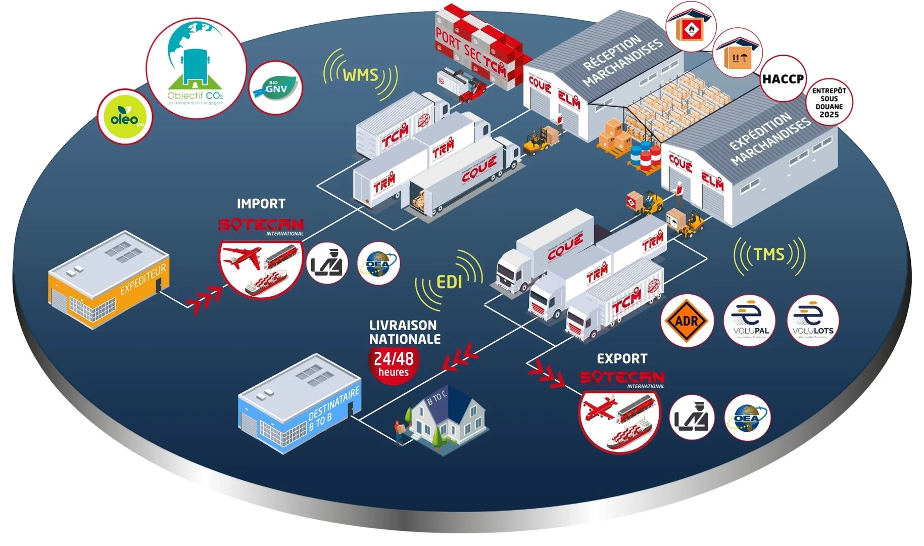 découvrez comment optimiser votre logistique à lille grâce à des stratégies innovantes et efficaces. améliorez vos processus, réduisez vos coûts et maximisez votre satisfaction client avec notre expertise locale.