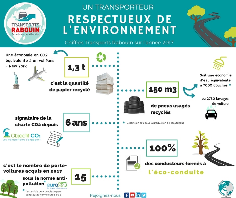 découvrez comment optimiser le transport au sein de votre entreprise pour réduire les coûts, améliorer l'efficacité et augmenter la satisfaction client. nos stratégies et conseils vous aideront à rationaliser vos opérations logistiques.