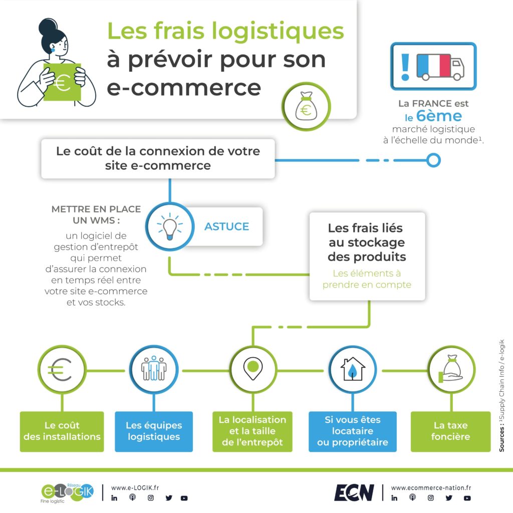 découvrez comment optimiser vos coûts logistiques grâce à des stratégies efficaces et des technologies innovantes. améliorez votre chaîne d'approvisionnement tout en réduisant vos dépenses.