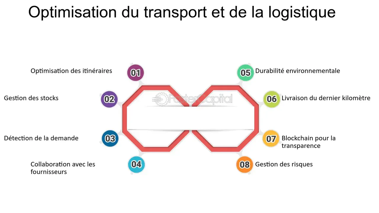 découvrez comment optimiser votre équipe de transport pour améliorer l'efficacité, réduire les coûts et maximiser la satisfaction client. des stratégies innovantes et des conseils pratiques pour moderniser votre logistique.