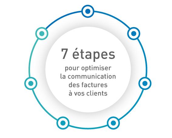 découvrez comment optimiser vos factures de transporteur pour réduire vos coûts logistiques. apprenez les meilleures pratiques et astuces pour une gestion efficace de vos dépenses et améliorez votre rentabilité.