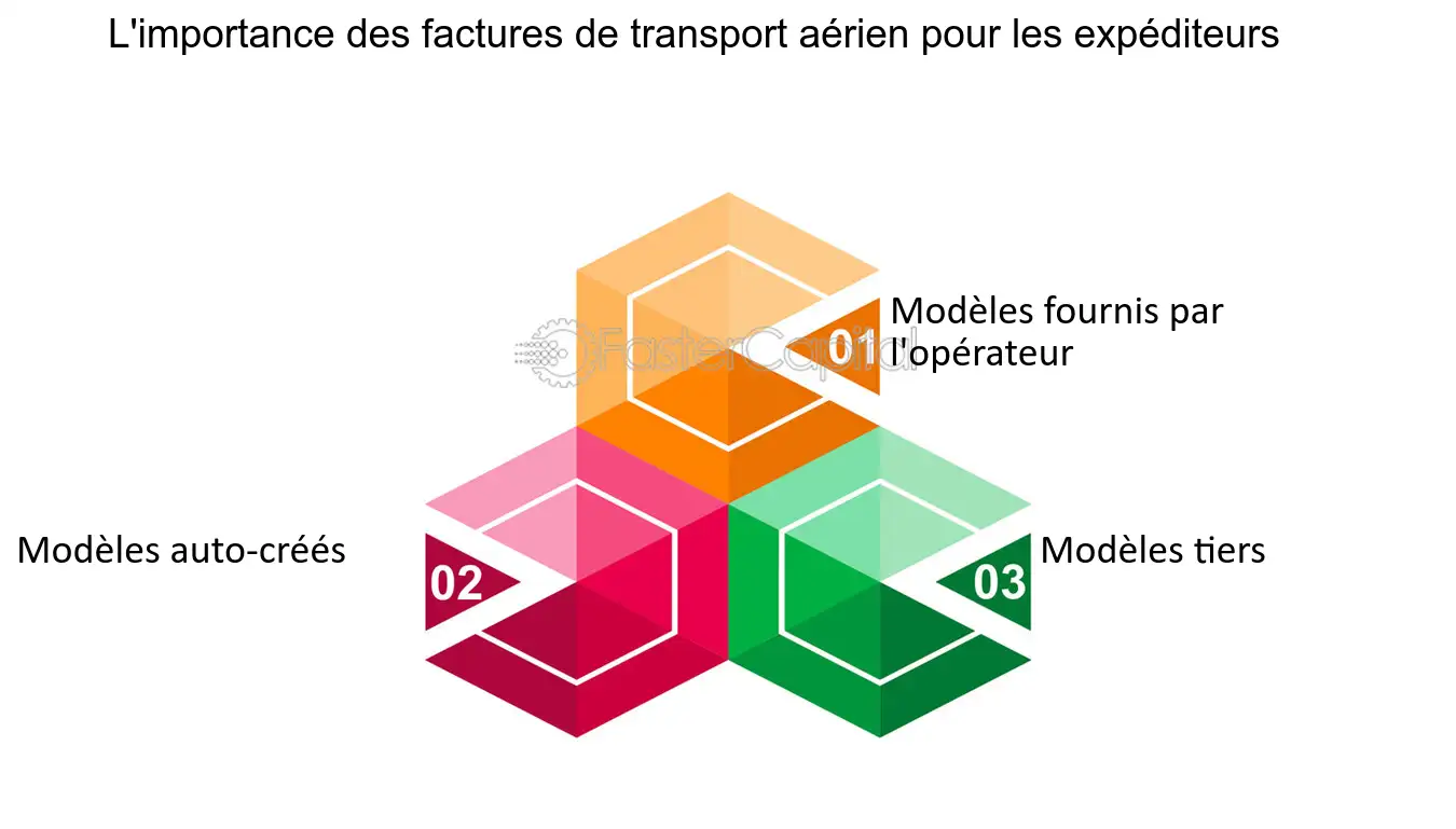 découvrez comment optimiser vos factures de transporteur pour réduire vos coûts et améliorer la gestion de votre logistique. apprenez des stratégies efficaces et des conseils pratiques pour gagner en efficacité tout en minimisant les erreurs et les frais cachés.