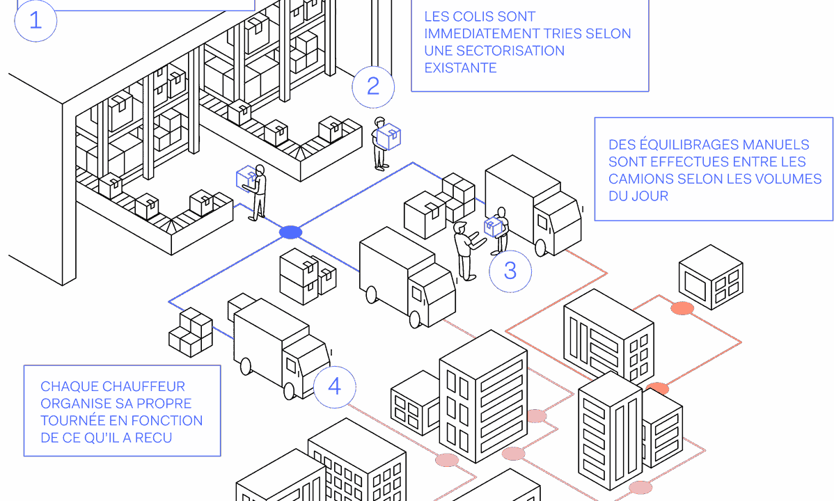 découvrez comment optimiser votre transport de messagerie pour réduire les coûts et améliorer l'efficacité. apprenez des stratégies clés pour une logistique fluide et performante.