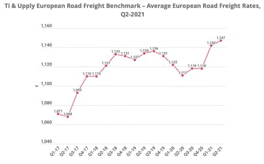 découvrez tout ce qu'il faut savoir sur les prix du transport routier en france. informez-vous sur les facteurs influençant les tarifs, les tendances du marché et comment optimiser vos coûts de transport.