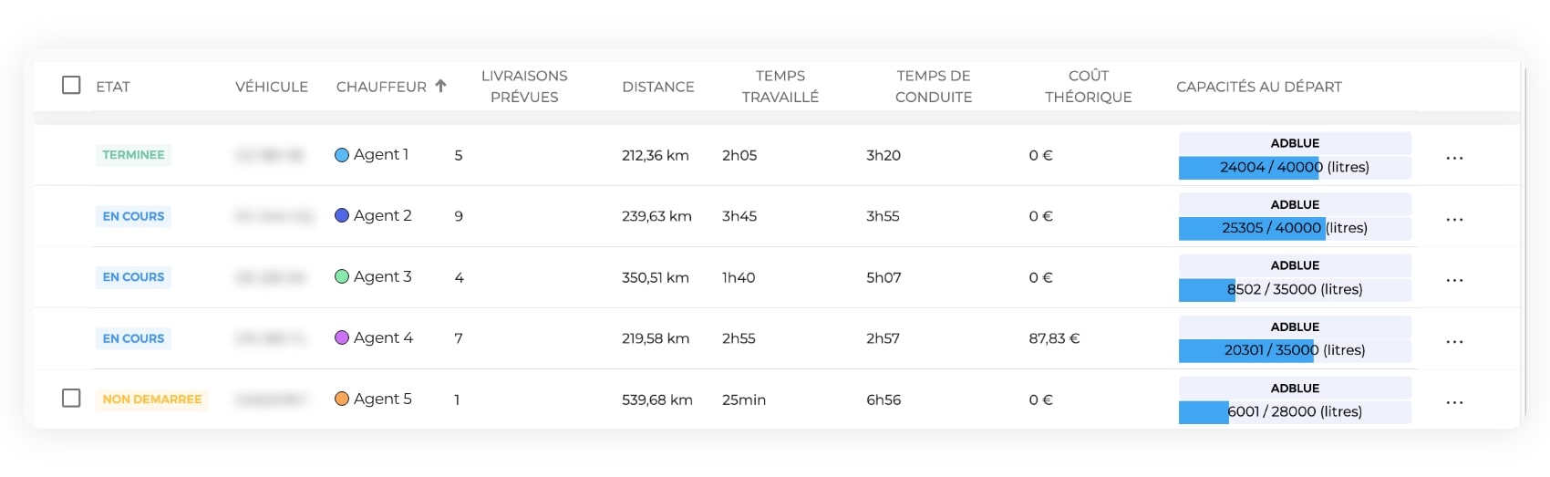 découvrez les tarifs compétitifs pour le transport routier au kilomètre. comparez les prix des différents prestataires et optimisez vos coûts logistiques. obtenez une estimation rapide et précisez vos besoins en matière de transport.