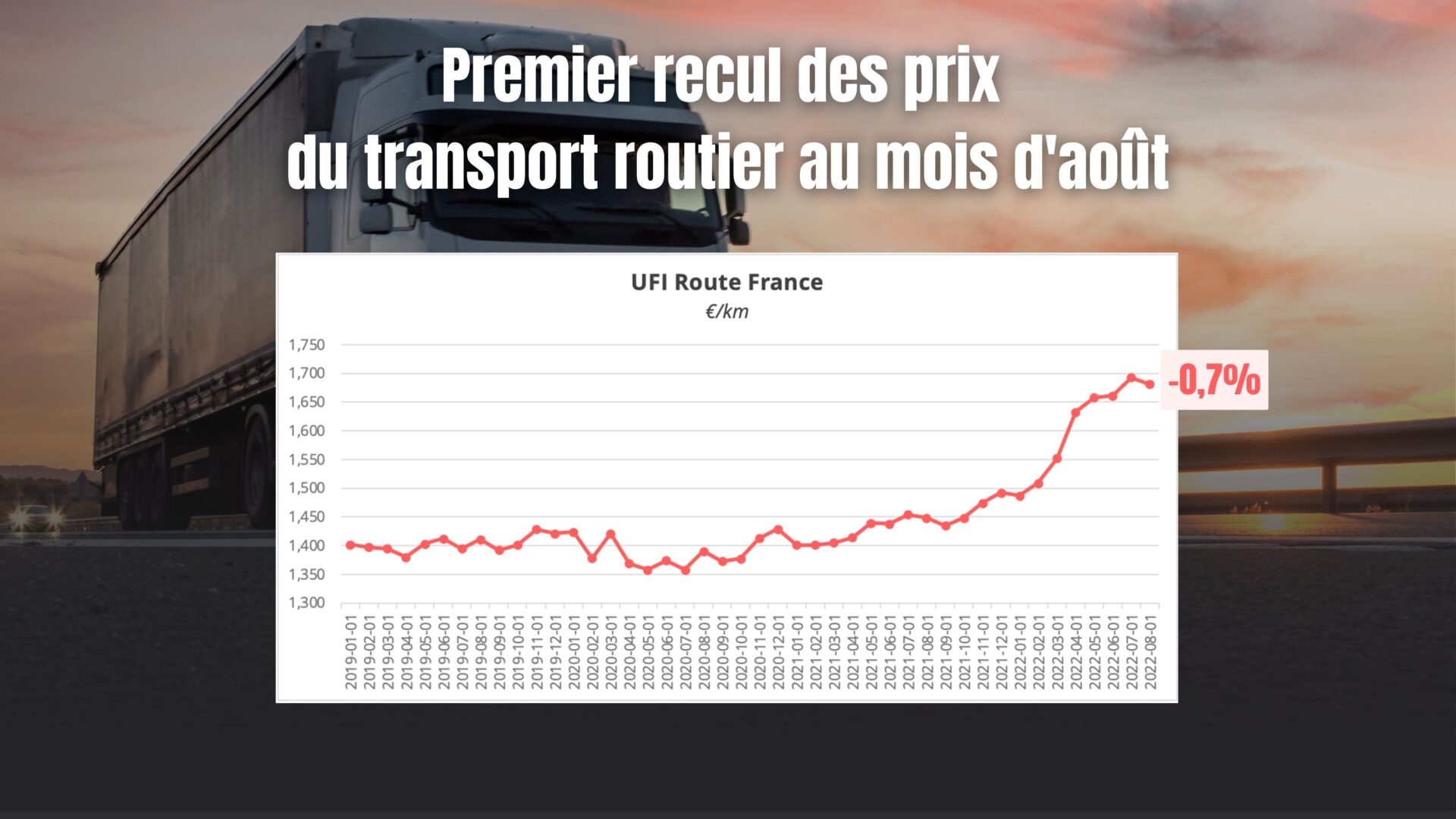 découvrez nos tarifs compétitifs pour le transport routier au kilomètre. obtenez des devis personnalisés et optimisez vos coûts de logistique grâce à nos services adaptés à vos besoins spécifiques.