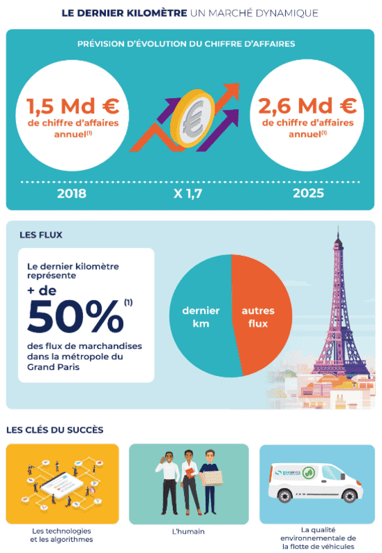 découvrez nos options de transport routier compétitives par kilomètre. profitez de tarifs transparents et adaptés à vos besoins logistiques pour un service fiable et efficace.