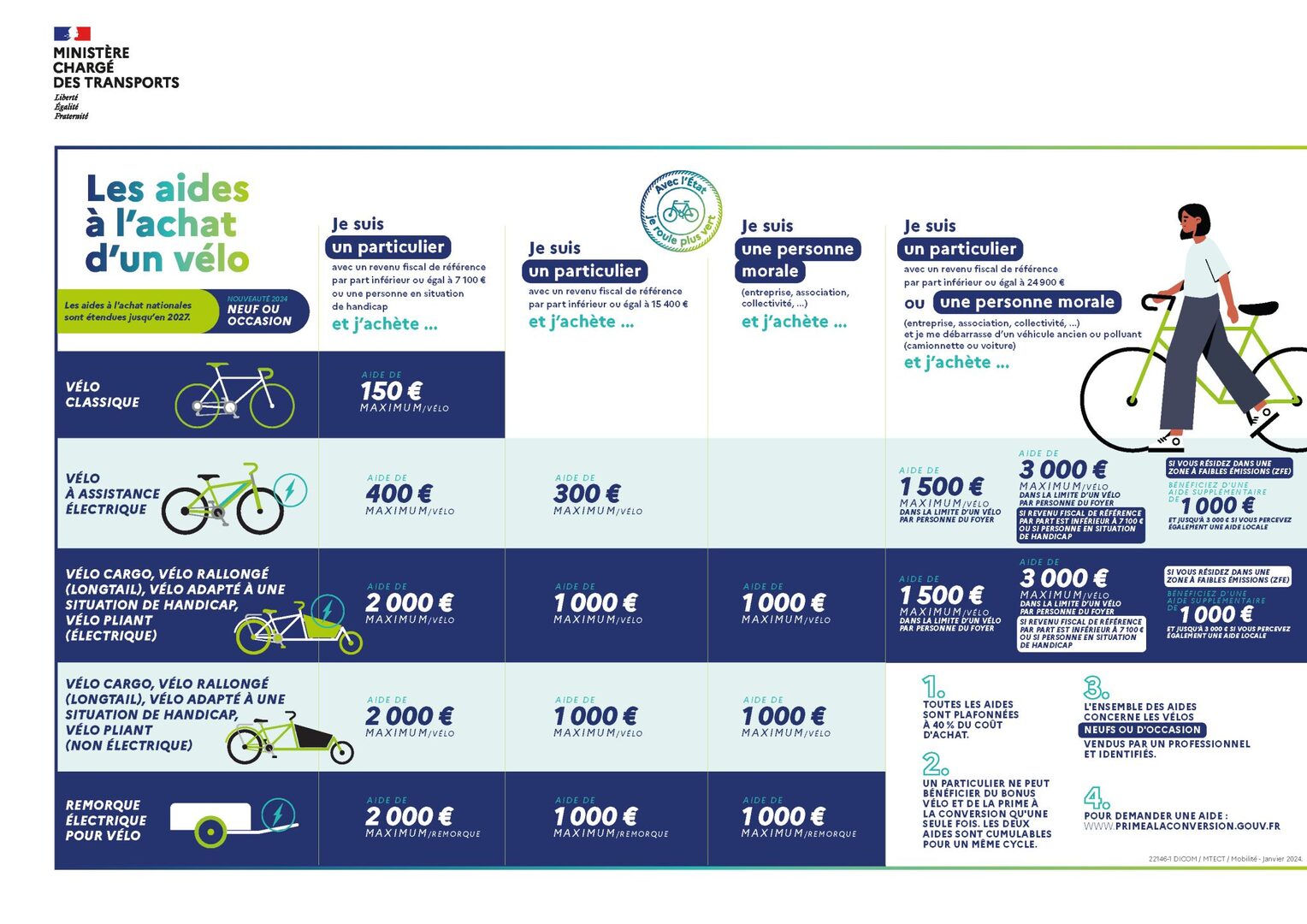 découvrez des solutions de mobilité innovantes et durables qui facilitent vos déplacements quotidiens. que ce soit pour des trajets urbains ou des vacances, optimisez votre expérience grâce à des options adaptées à vos besoins et à votre mode de vie.