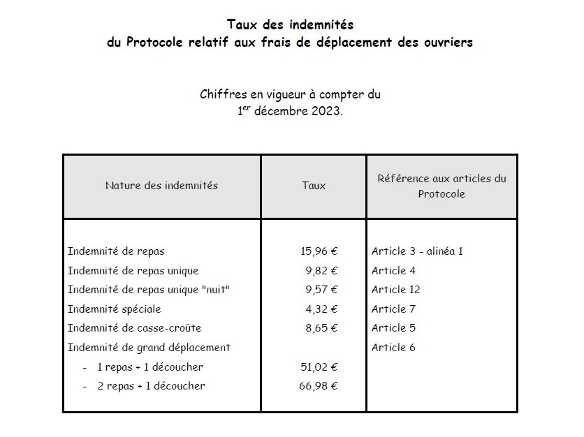 découvrez nos tarifs compétitifs pour le transport routier au kilomètre. profitez d'un service fiable et rapide, adapté à vos besoins logistiques. obtenez un devis personnalisé dès aujourd'hui !