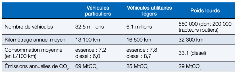 découvrez nos tarifs compétitifs pour le transport routier, calculés au kilomètre. profitez d'un service fiable et rapide adapté à vos besoins logistiques. contactez-nous pour un devis personnalisé !