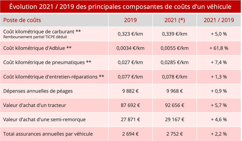 découvrez nos tarifs compétitifs pour le transport routier. obtenez des solutions sur mesure adaptées à vos besoins et assurez la livraison rapide de vos marchandises. contactez-nous pour un devis personnalisé.