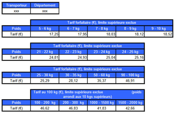 découvrez nos tarifs compétitifs pour le transport routier. profitez d'un service rapide et sécurisé pour vos envois. obtenez un devis personnalisé dès aujourd'hui !