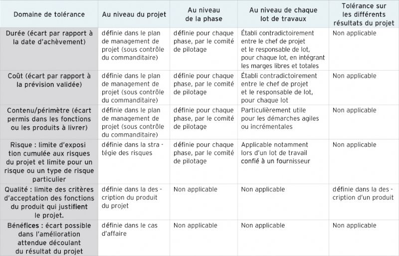 découvrez les enjeux commerciaux liés à la tolérance de surcharge de 3t5. cette analyse approfondie explore l'impact de cette réglementation sur la compétitivité des entreprises et offre des perspectives pour naviguer dans ce domaine complexe.