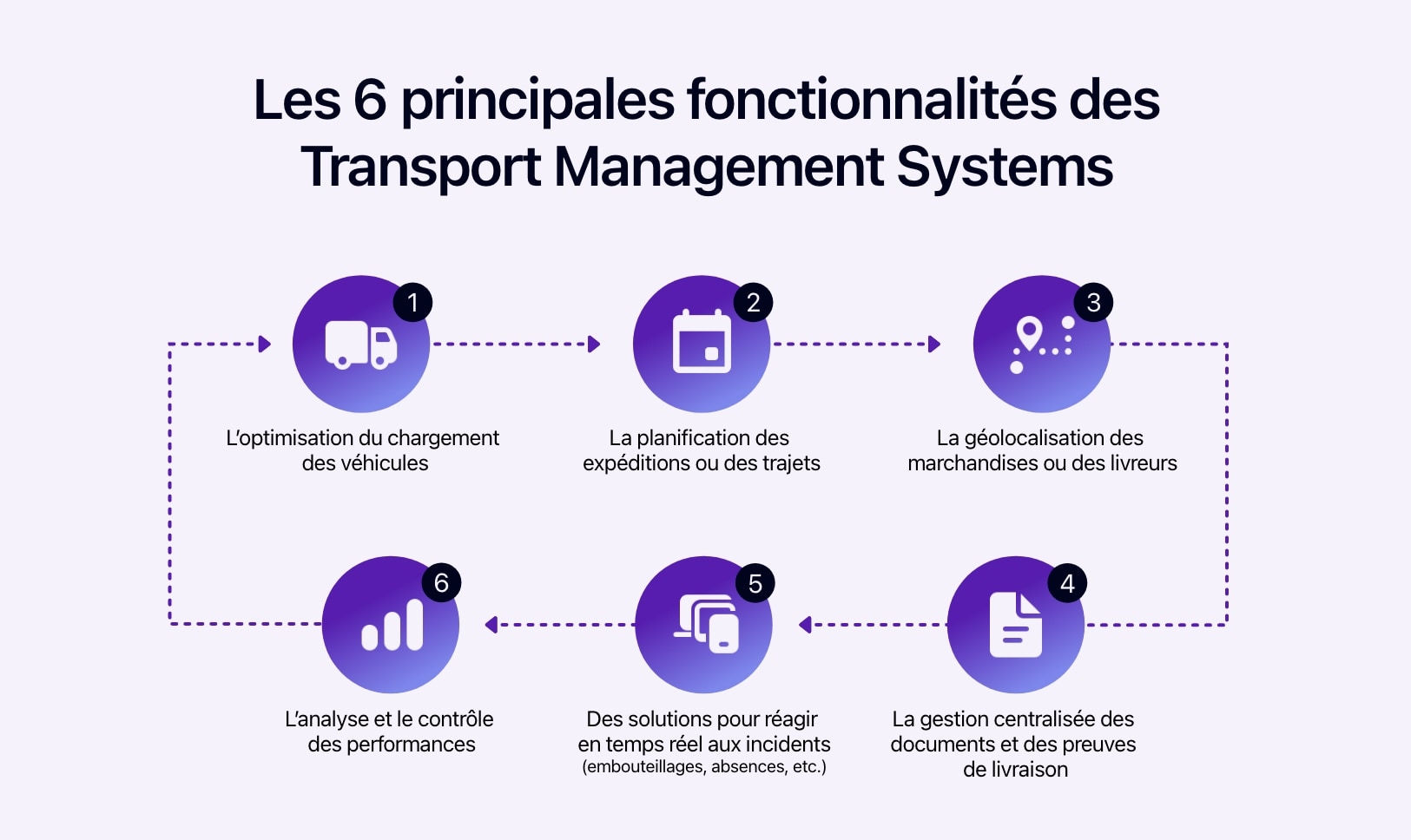 découvrez nos services de transporteur spécialisés dans l'optimisation de votre chaîne logistique. bénéficiez d'une gestion efficace, d'une livraison rapide et d'un suivi personnalisé pour assurer le bon acheminement de vos marchandises.